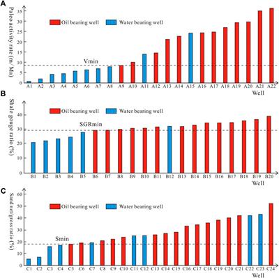 Prediction of Favorable Positions for Hydrocarbon Accumulation Controlled by Oil-Source Faults: A Case of Dazhangtuo Fault in the Qikou Sag, Bohai Bay Basin, East China